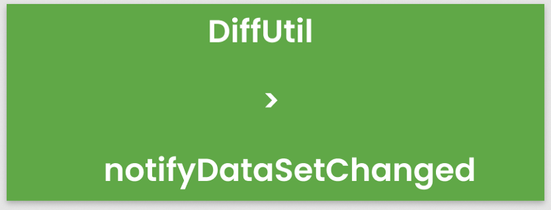 The Right Way to update the Items in a RecyclerView
