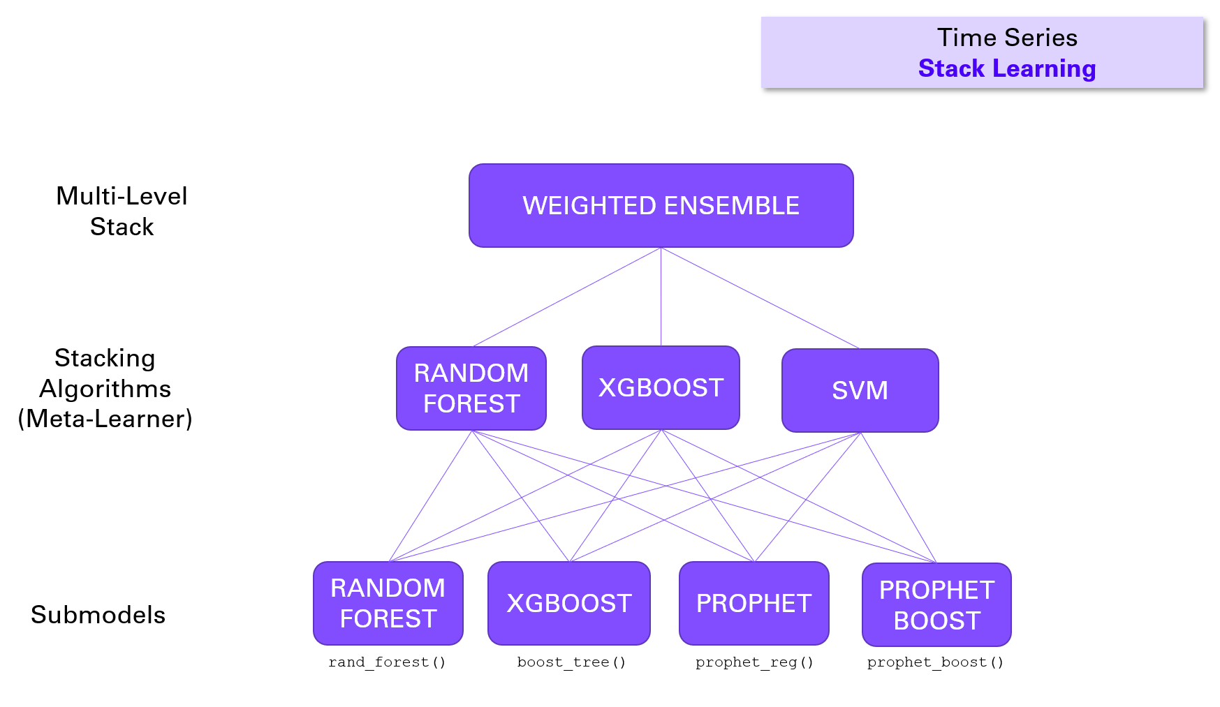 Bloxy News on X: A new fitting algorithm for layered clothing is