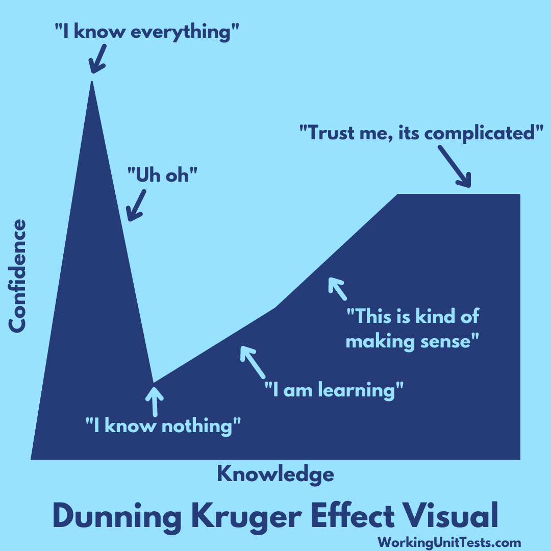 Dunning Kruger Effect Visualized (1).png
