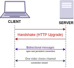 Websocket_connection.png