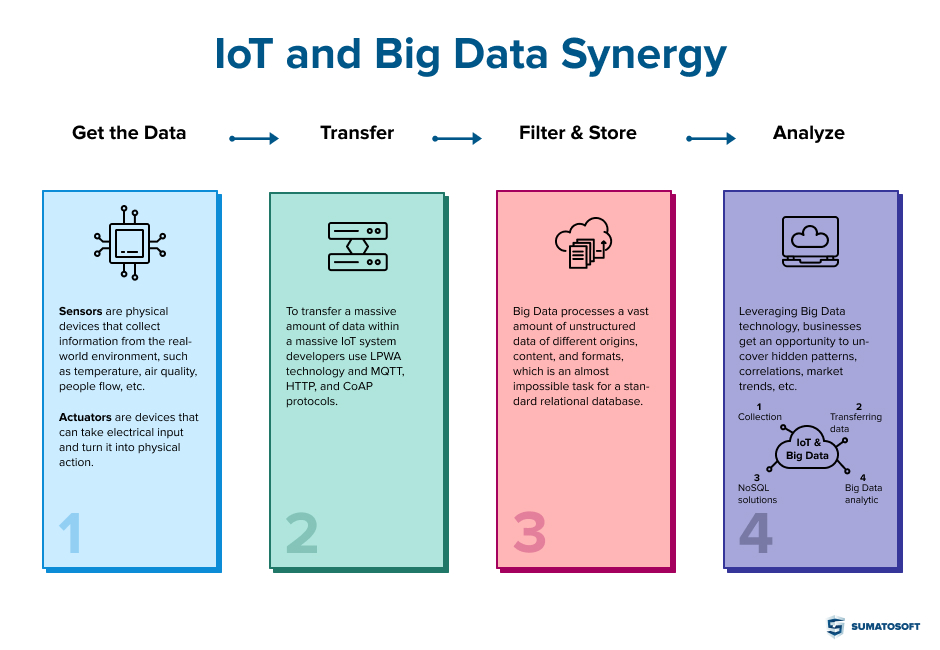 IoT and Big Data Synergy.jpg