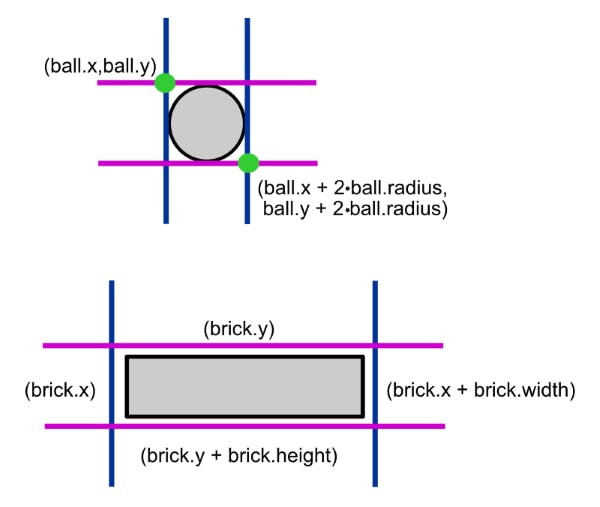 Ball and brick coordinates used in calculations