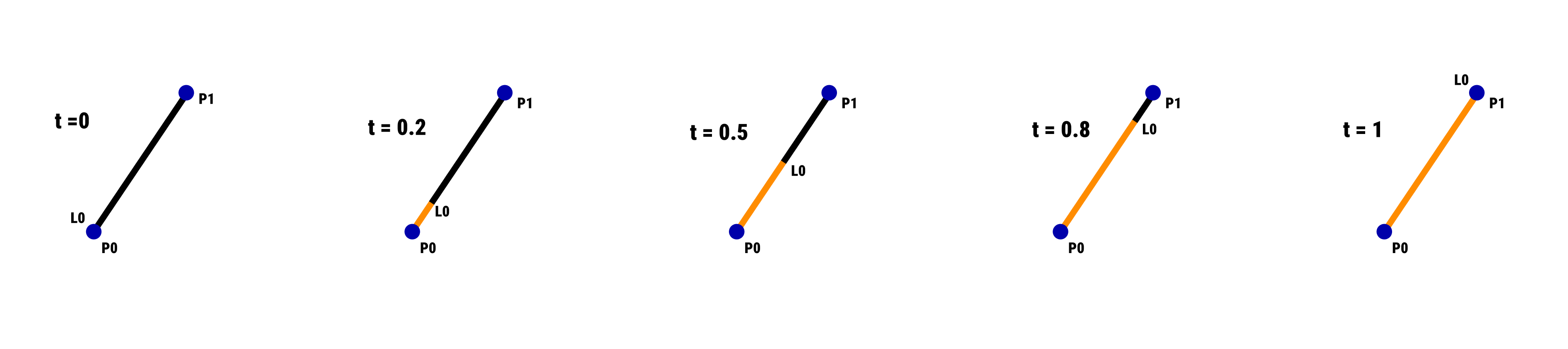 linear interpolation (1).png