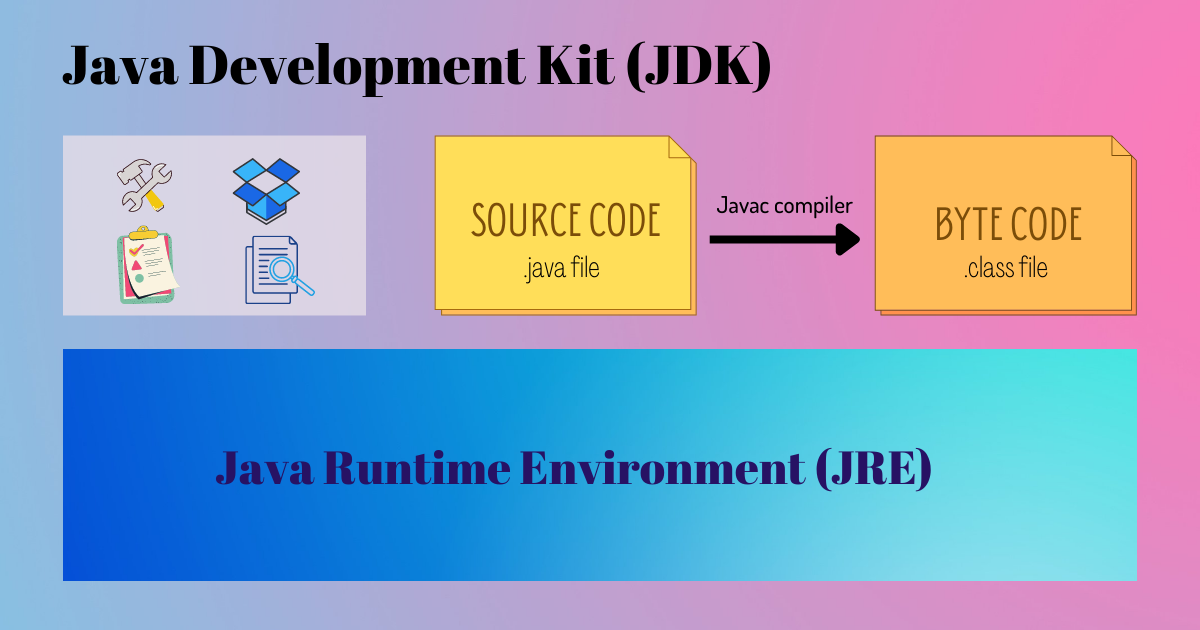 Java Development Kit (JDK).png