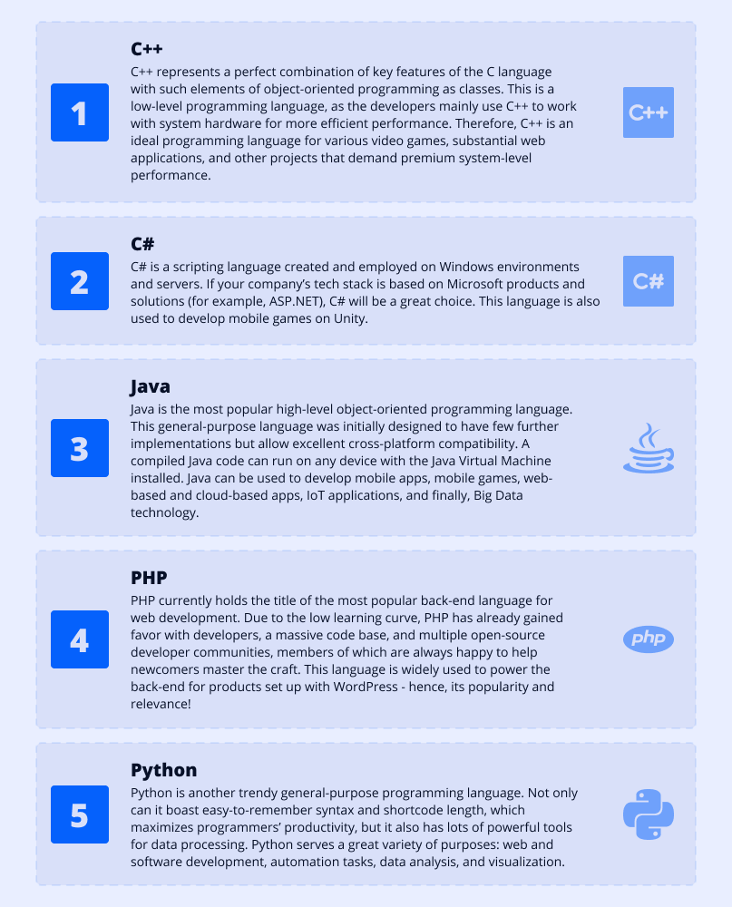 programming languages used by millions of back-end developers