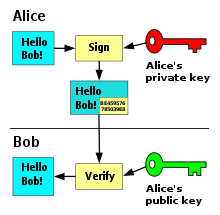 220px-Private_key_signing.svg.png