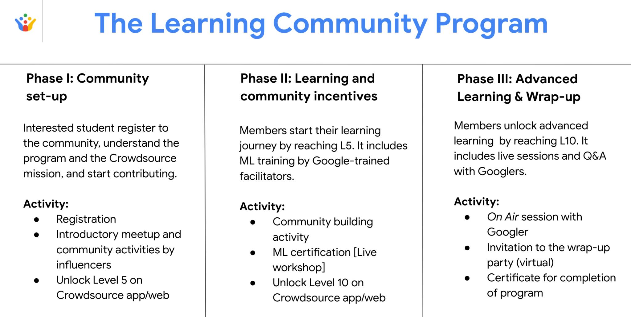 learning_community_program_google_crowdsource.png