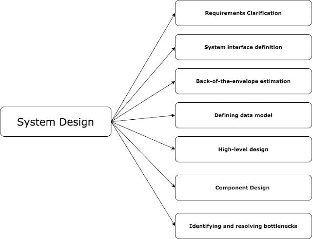 systemdesign.jpg