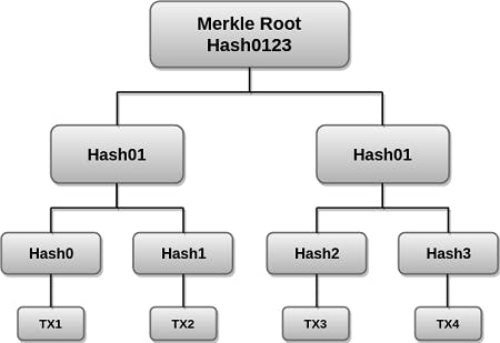 blockchain-merkle-tree.png