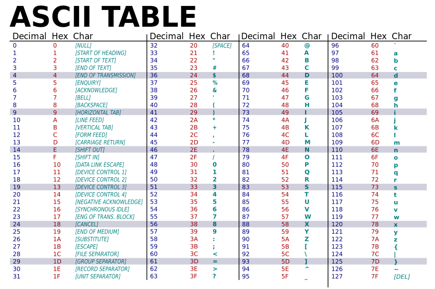 ASCII-Table-wide.png