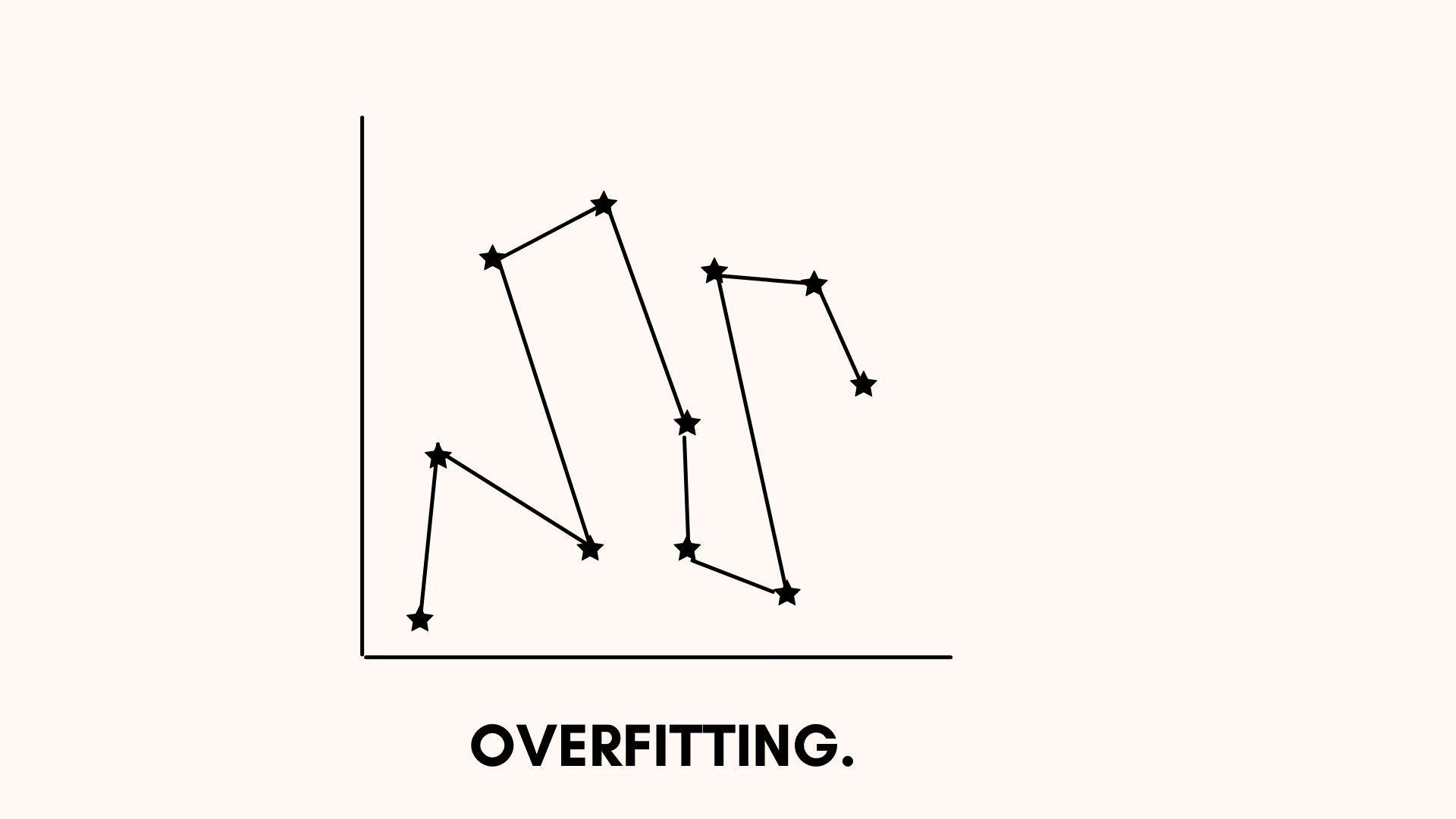UNDERFITTING..png