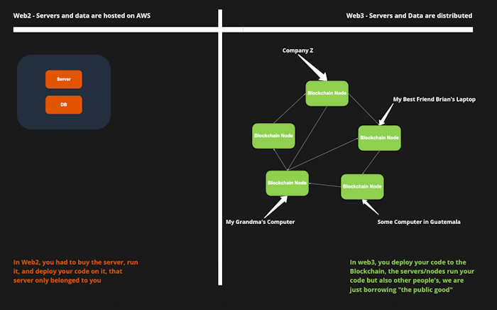 blockchain_vs_web2.png