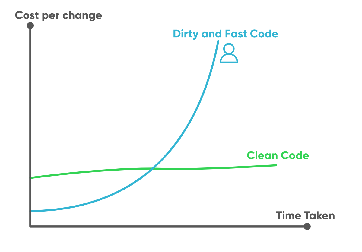 Ratio-of-Time-Spent-Reading-Code-Versus-Writing.png