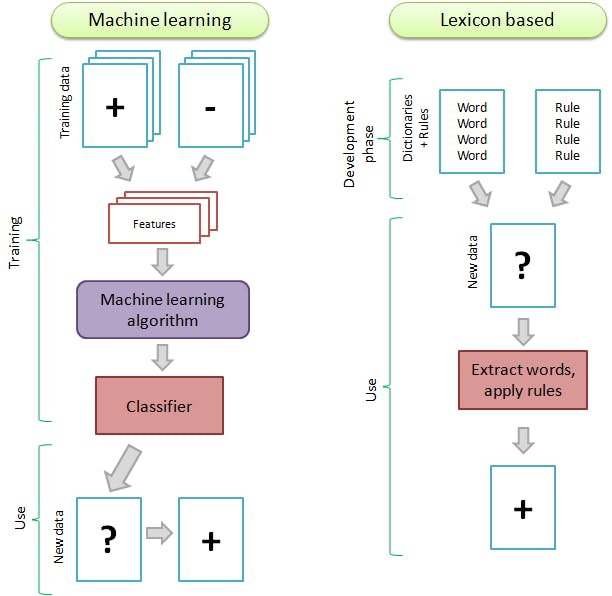 Machine-learning-and-lexicon-based-approaches-to-sentiment-analysis.png