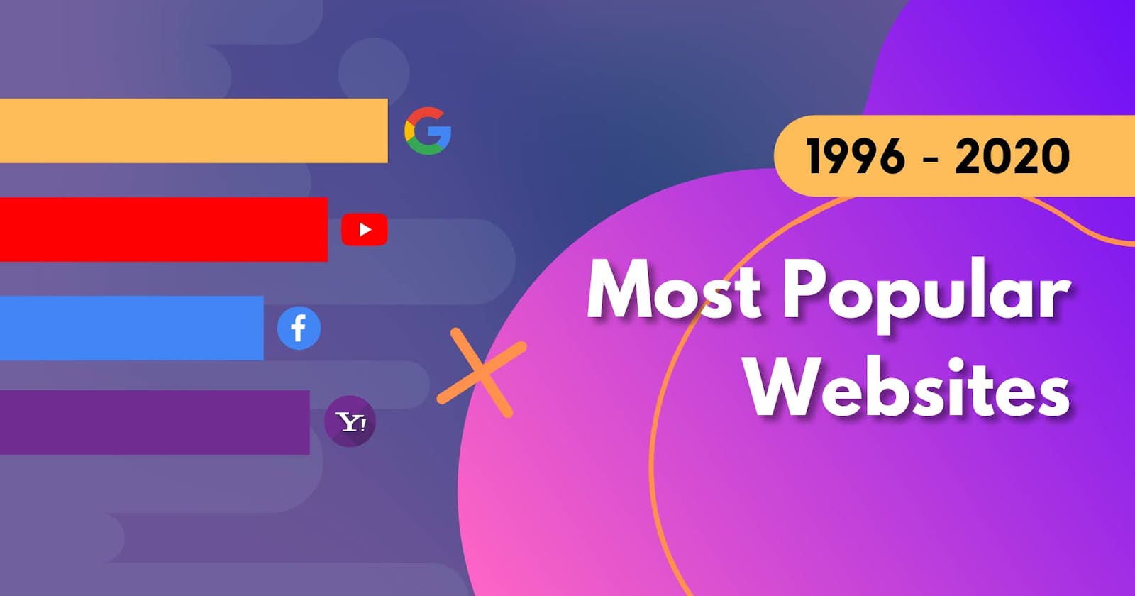 Most Popular Websites (1996 - 2020) | Based on Traffic & Popularity