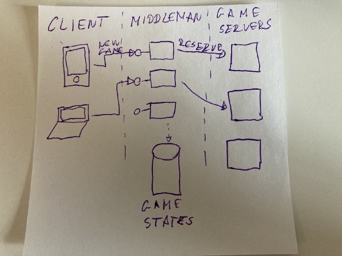 game server architecture.jpeg
