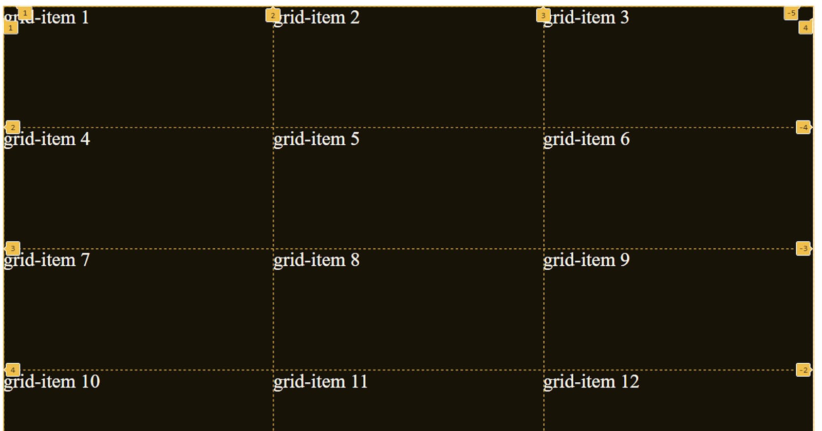 Grid (CSS): Everything you need to know