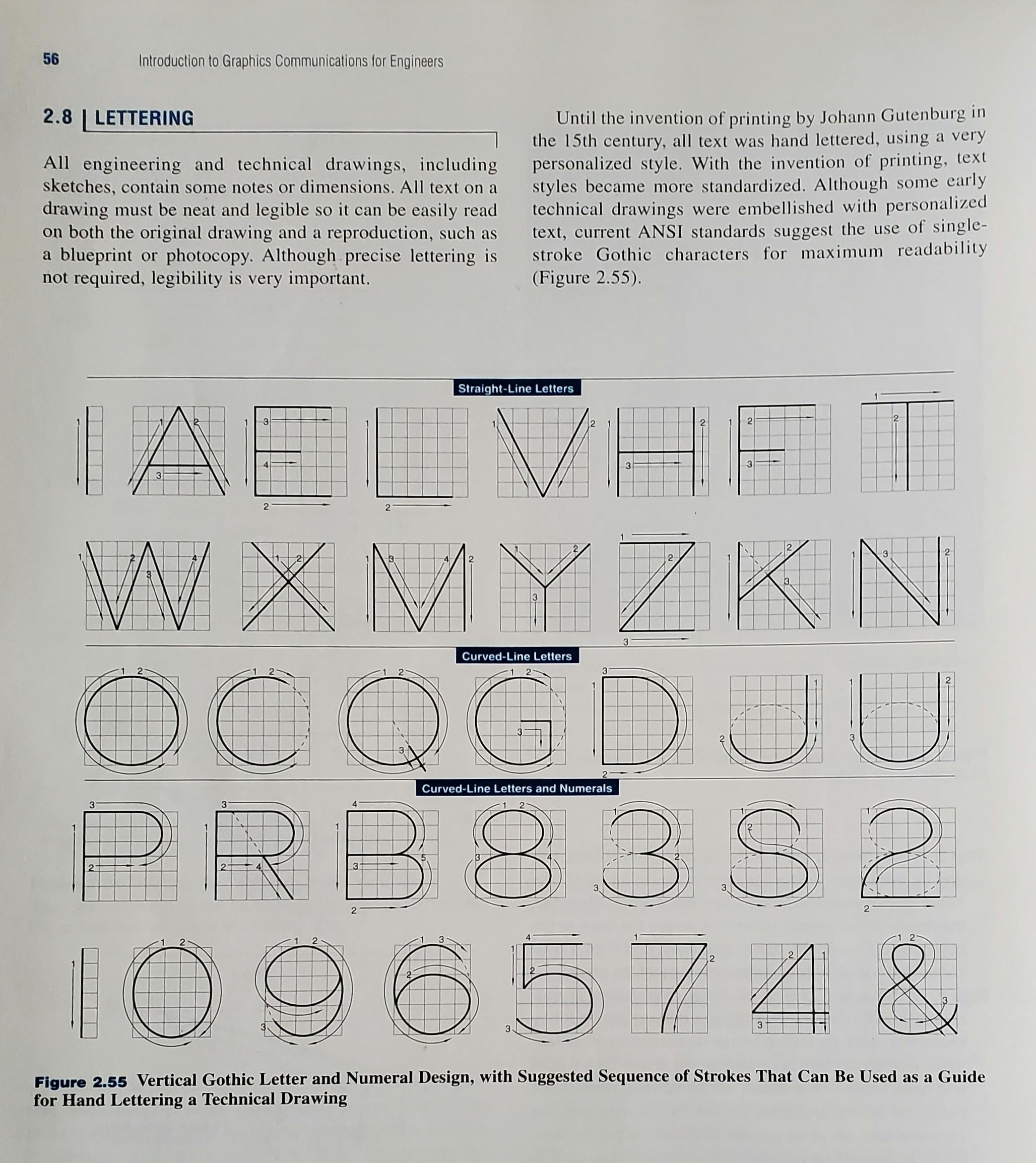 Page 56 of Introduction to Graphics Communications for Engineers, describing why legible writing is important in engineering with diagrams for each letter and number to draw them in a consistent and legible way