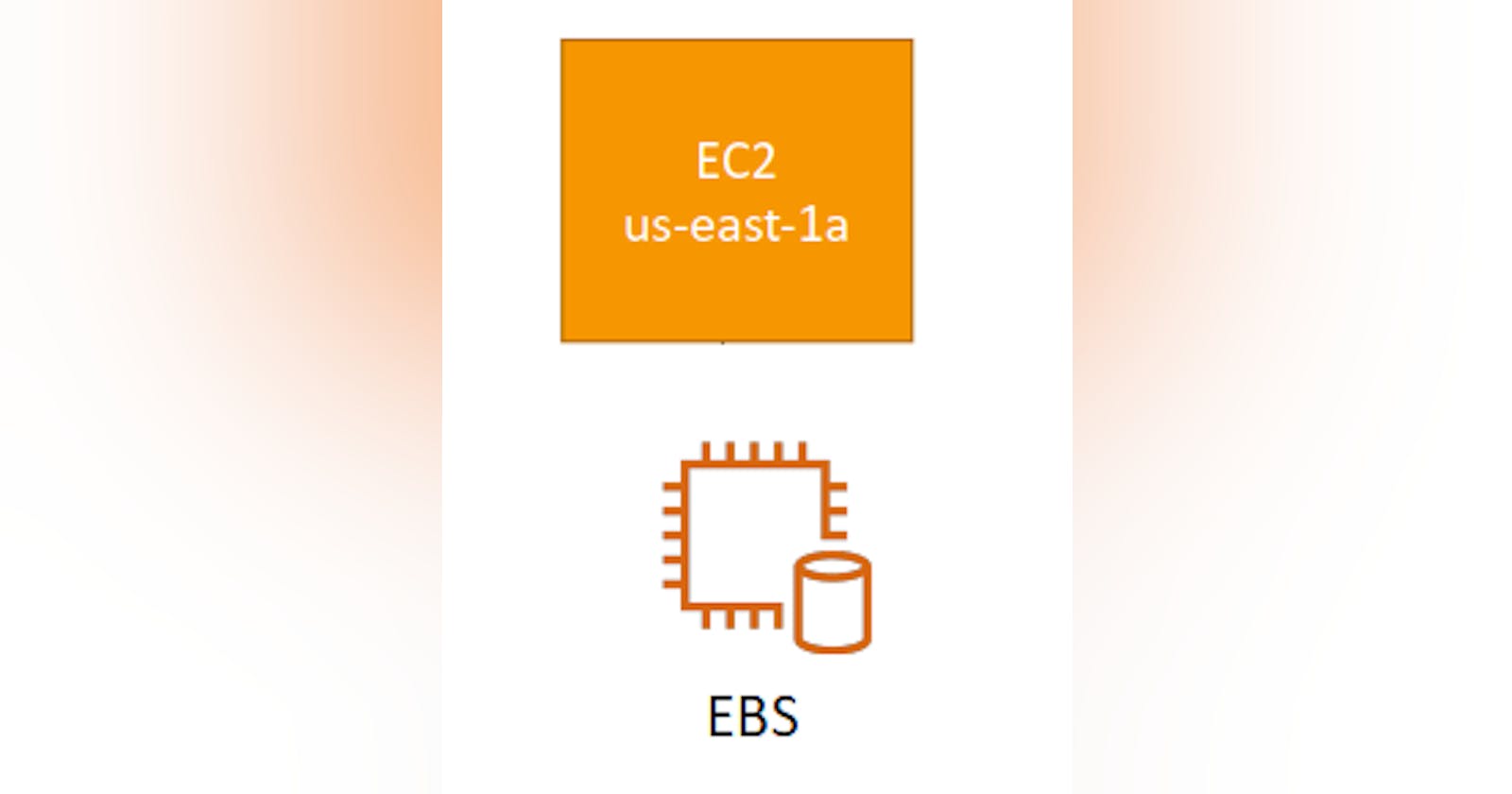 AWS - EBS on EC2