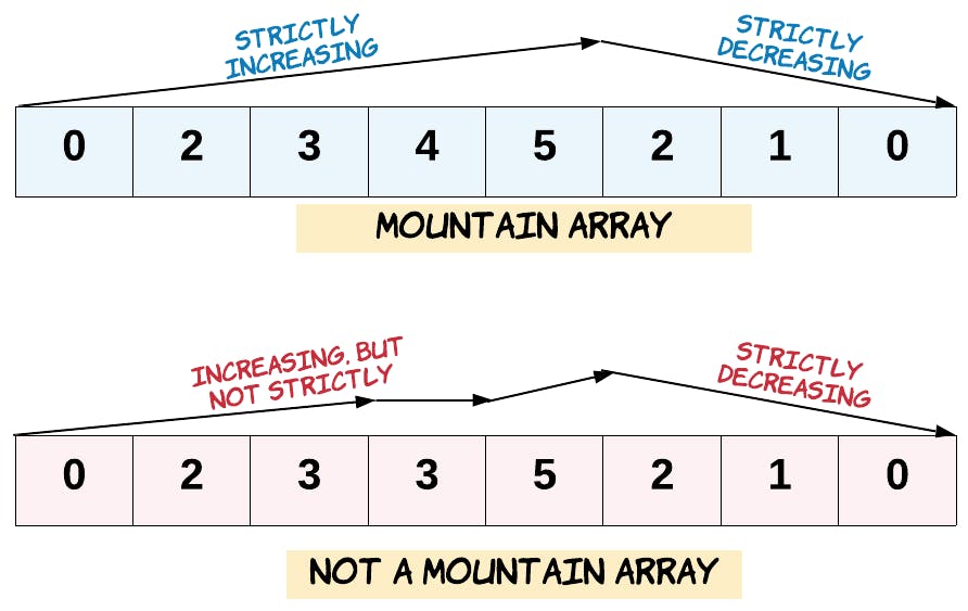 hint_valid_mountain_array.png