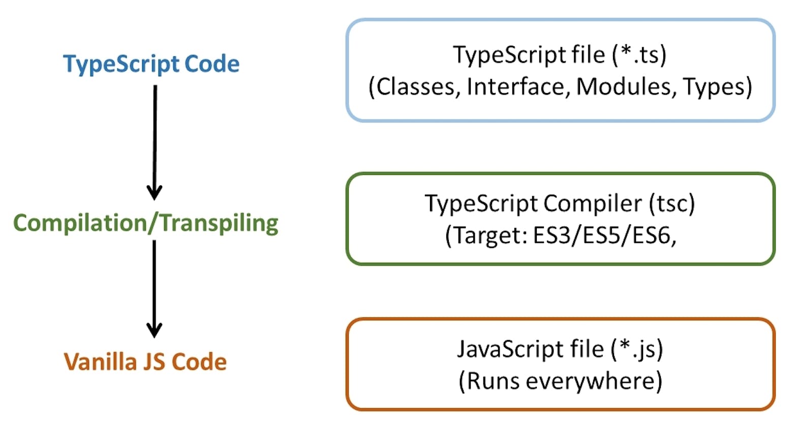 This is a JavaScript world! 5 Languages that compile to JS