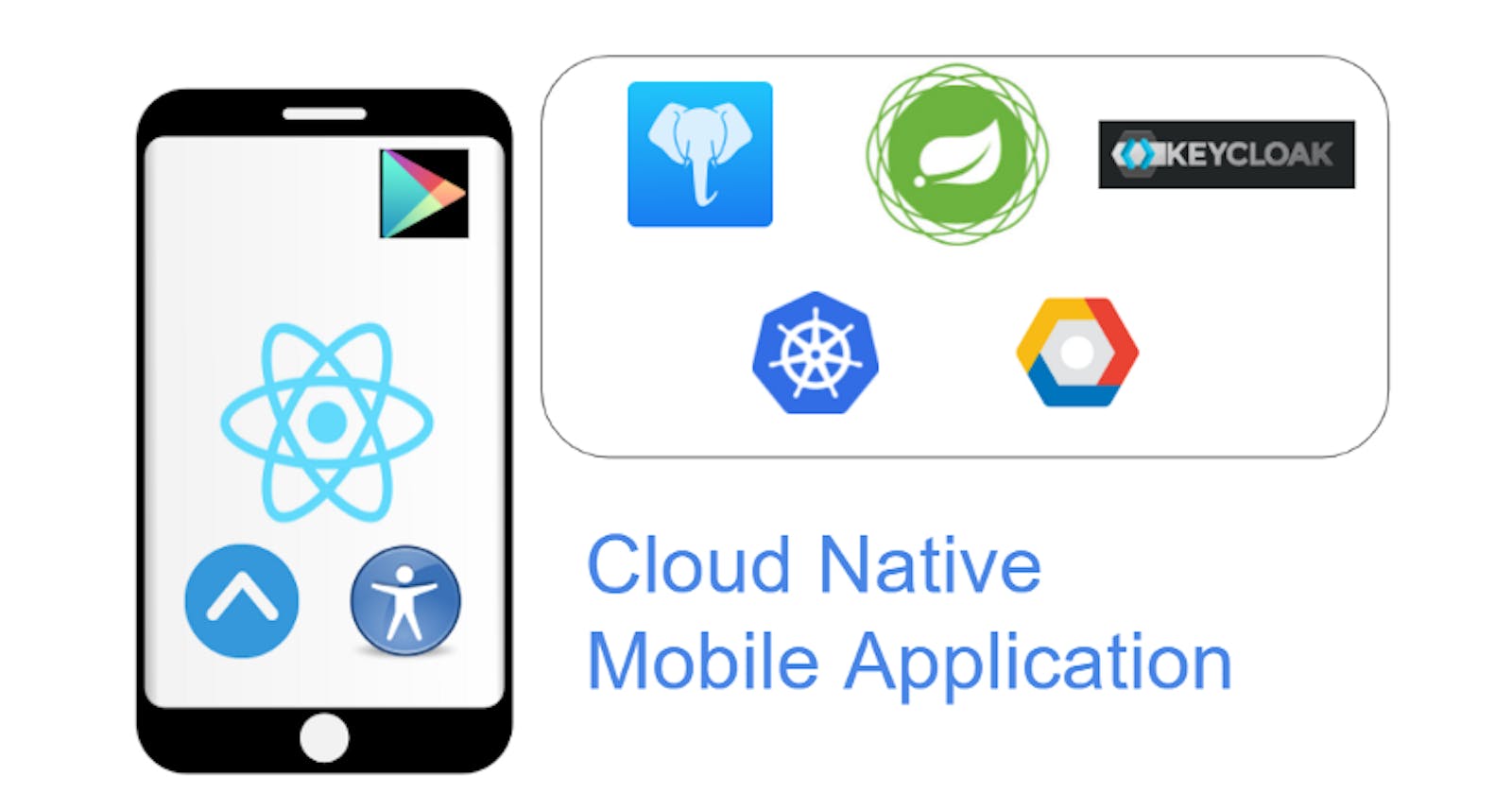 How I Built a Cloud Native Mobile App?