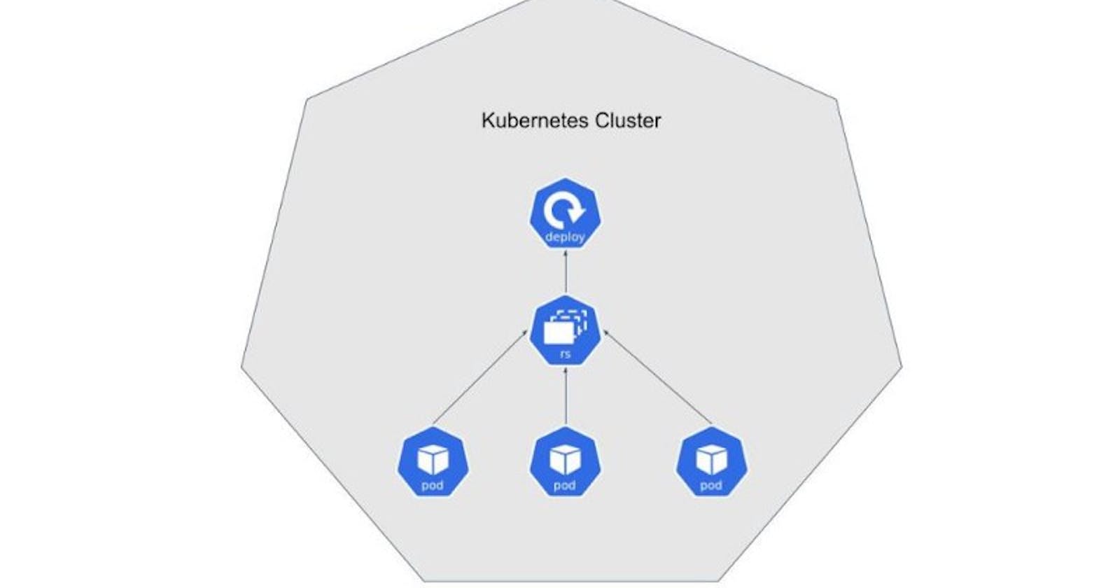Scaling and Deployment of a Microservice in Kubernetes