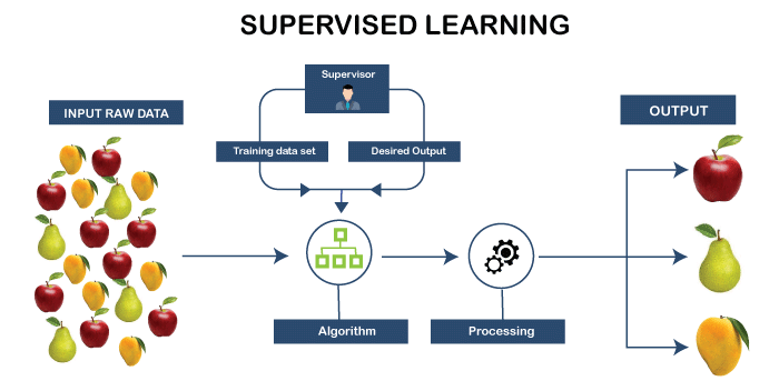 Supervised-Machine-Learning-1.png