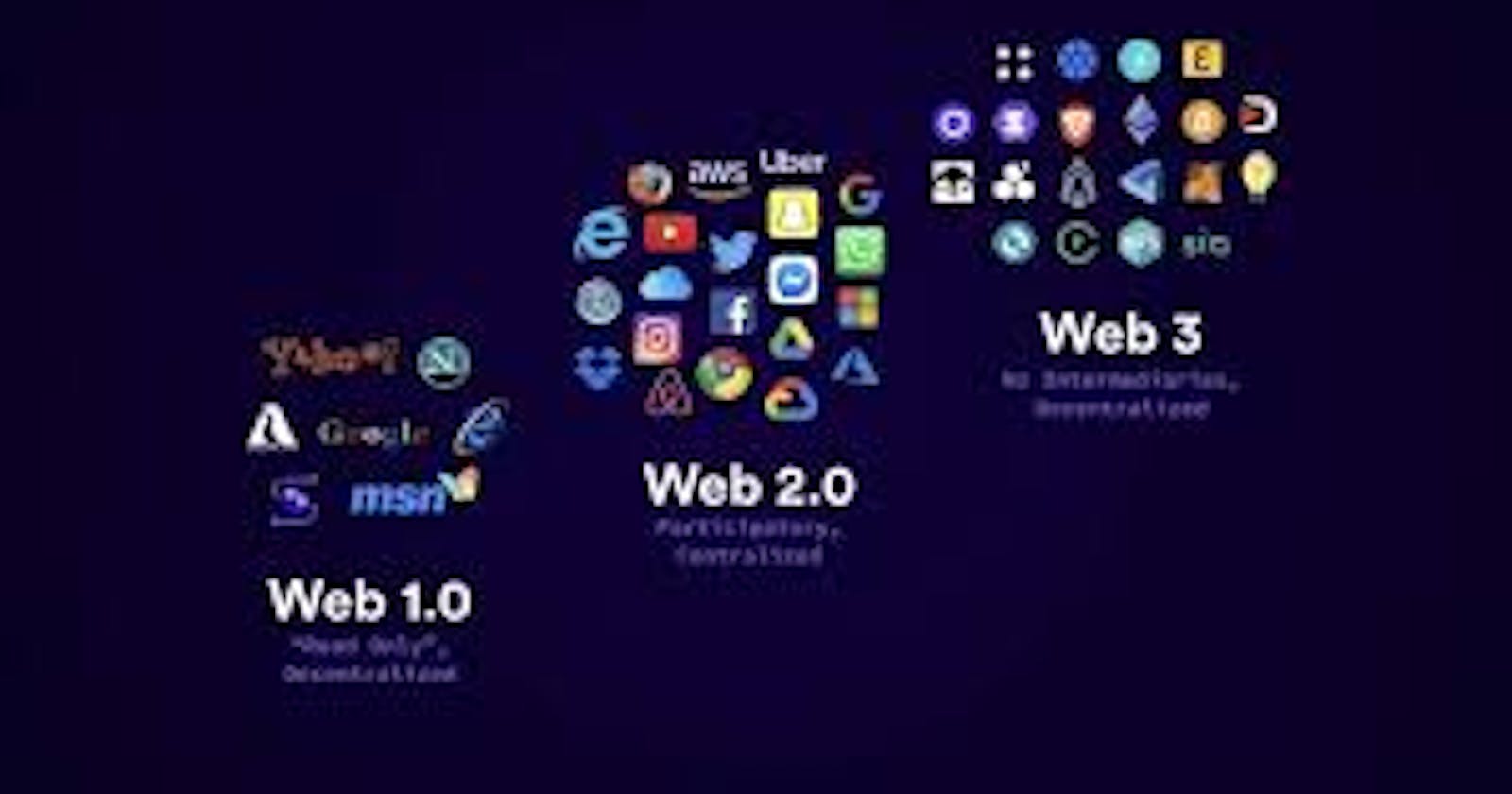 What's next after  web 3.0?
