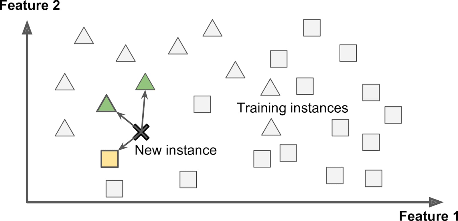The Fundamentals of Machine Learning - Part 3