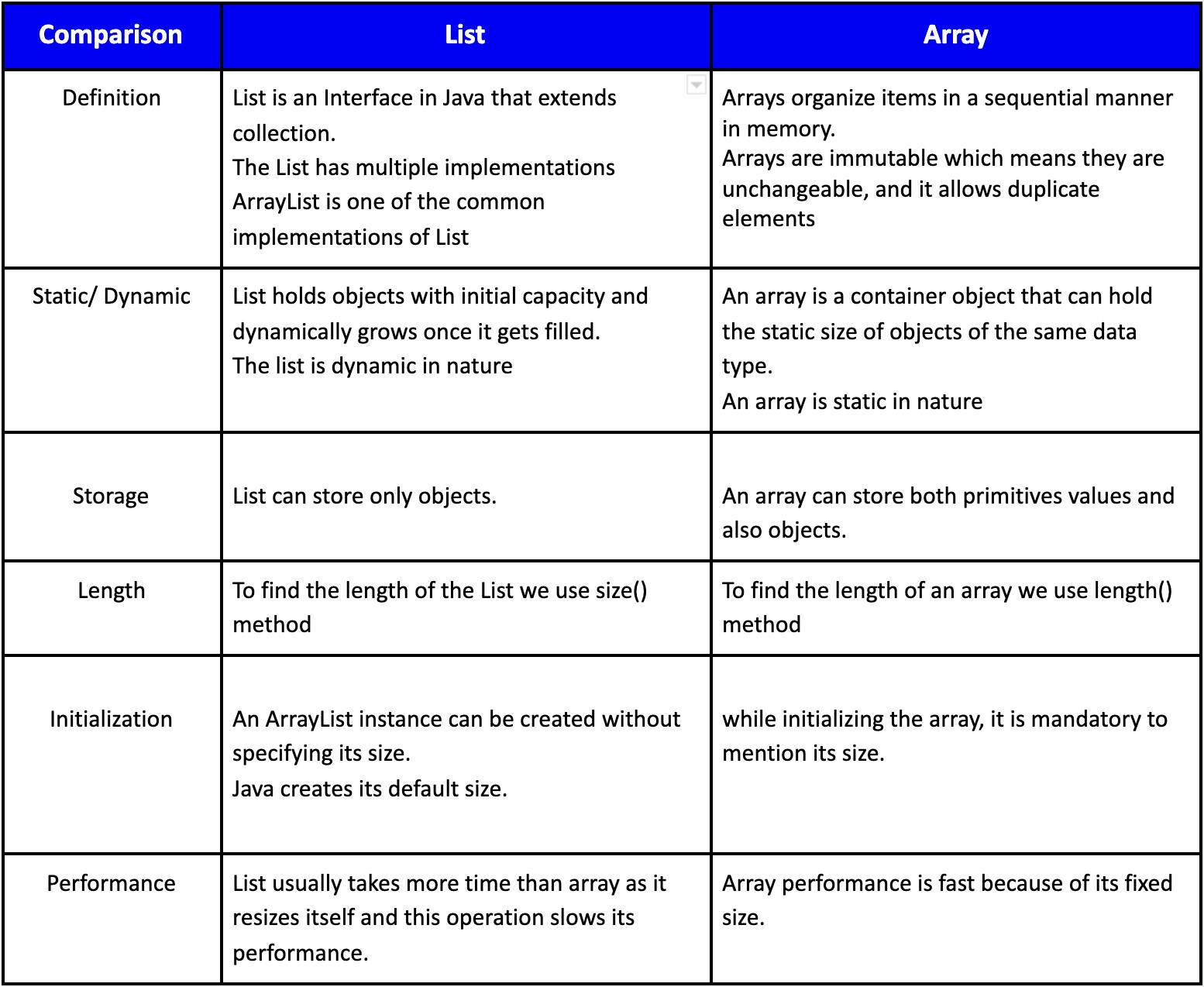 difference-between-list-and-array-in-java