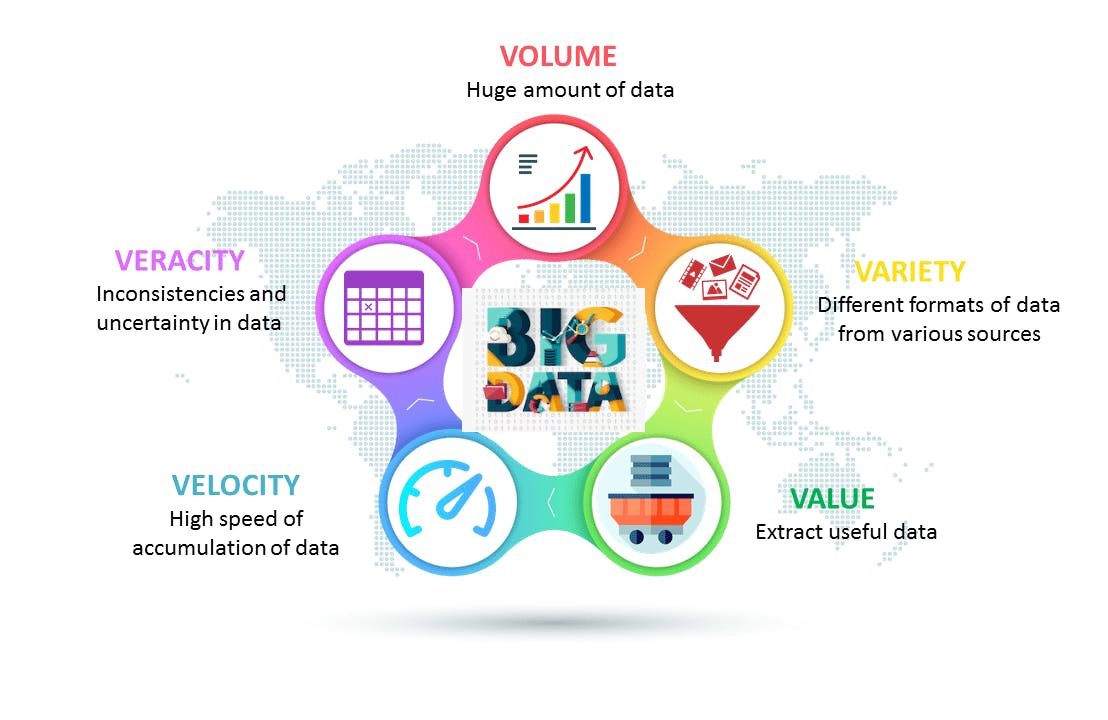 5-vs-of-big-data.png