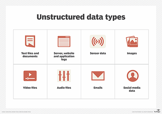 business_analytics-unstructured_data_mobile.png