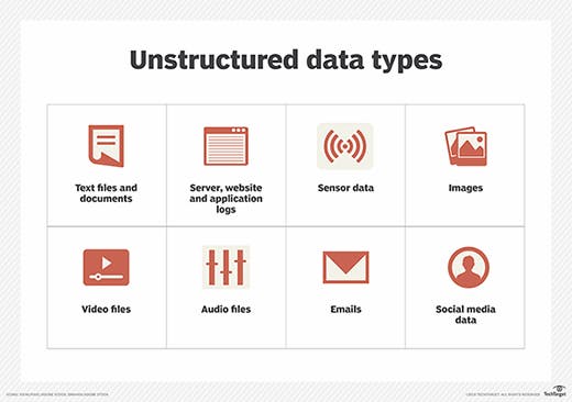 business_analytics-unstructured_data_mobile.png