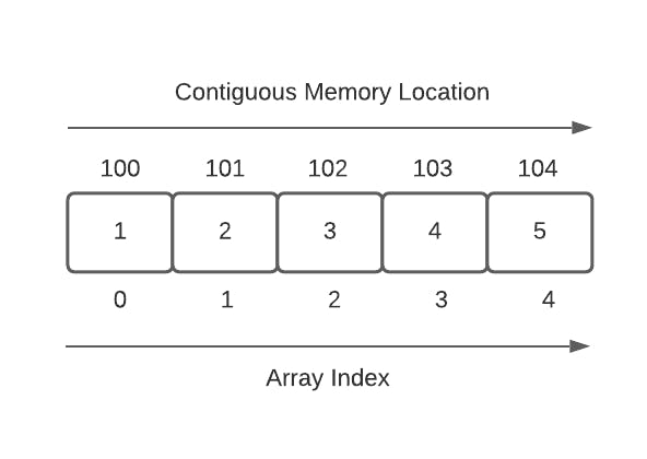 Array Data Structure in Java.png