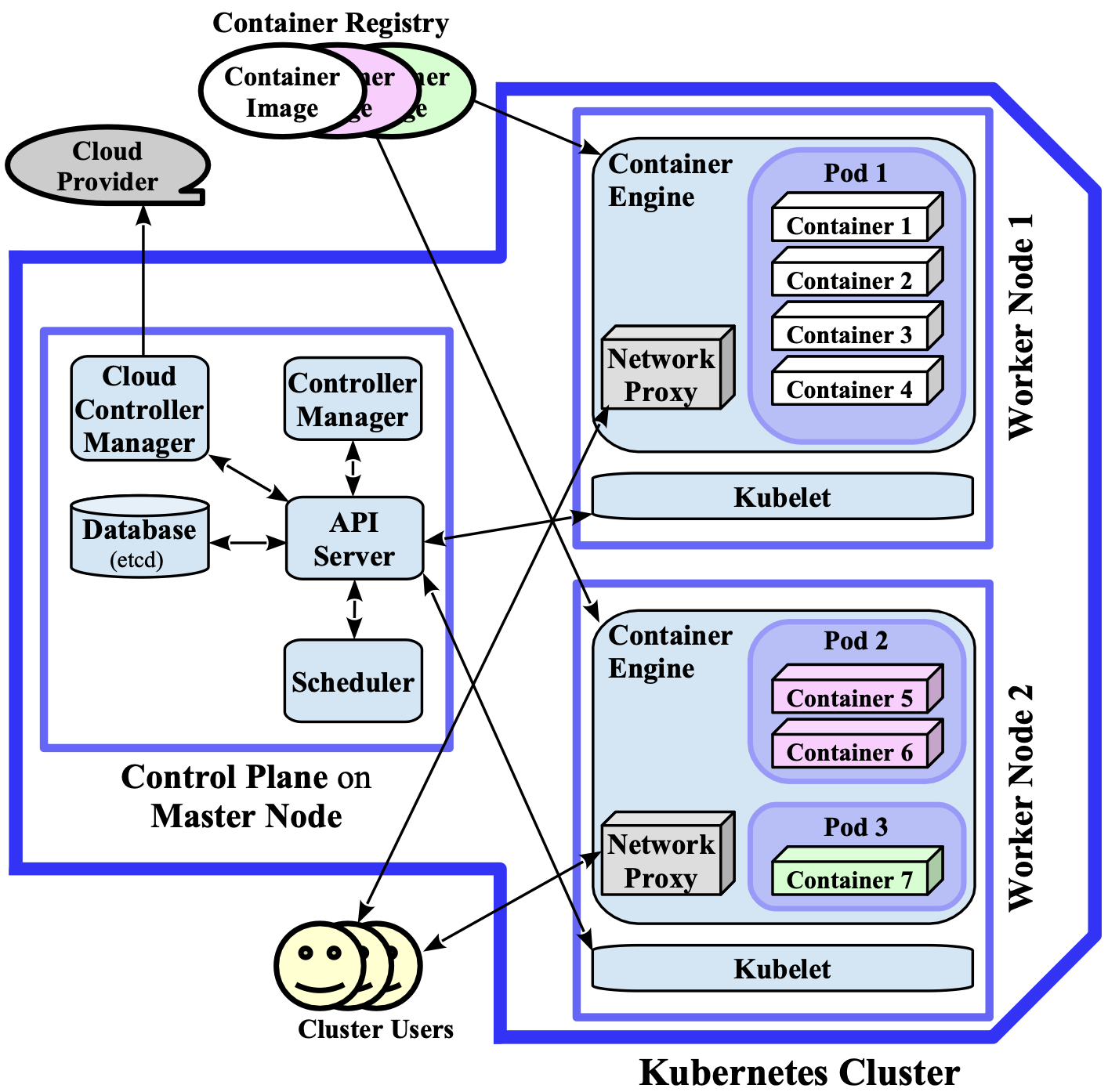 §2.1 Apache Spark on Kubernetes