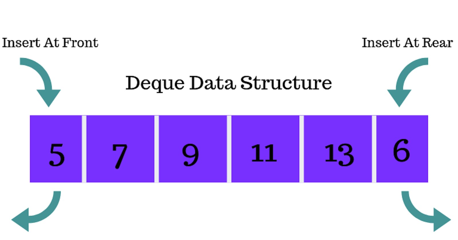 Dequeue data structure simplified