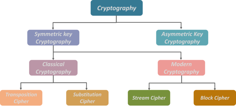 cryptoType.png