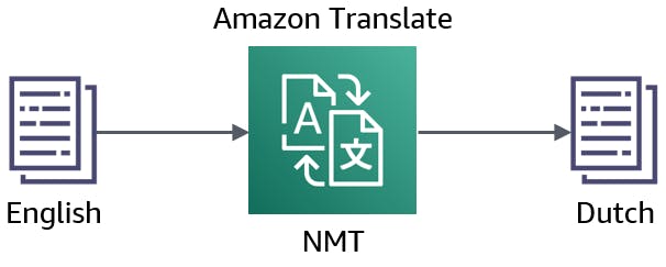 diagram-translate.png