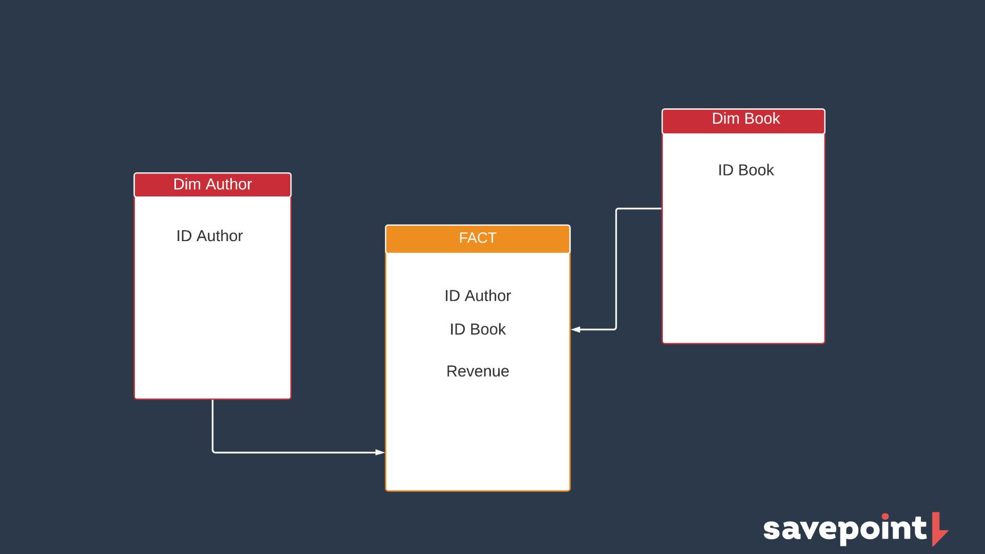 Author-Book-schema.png