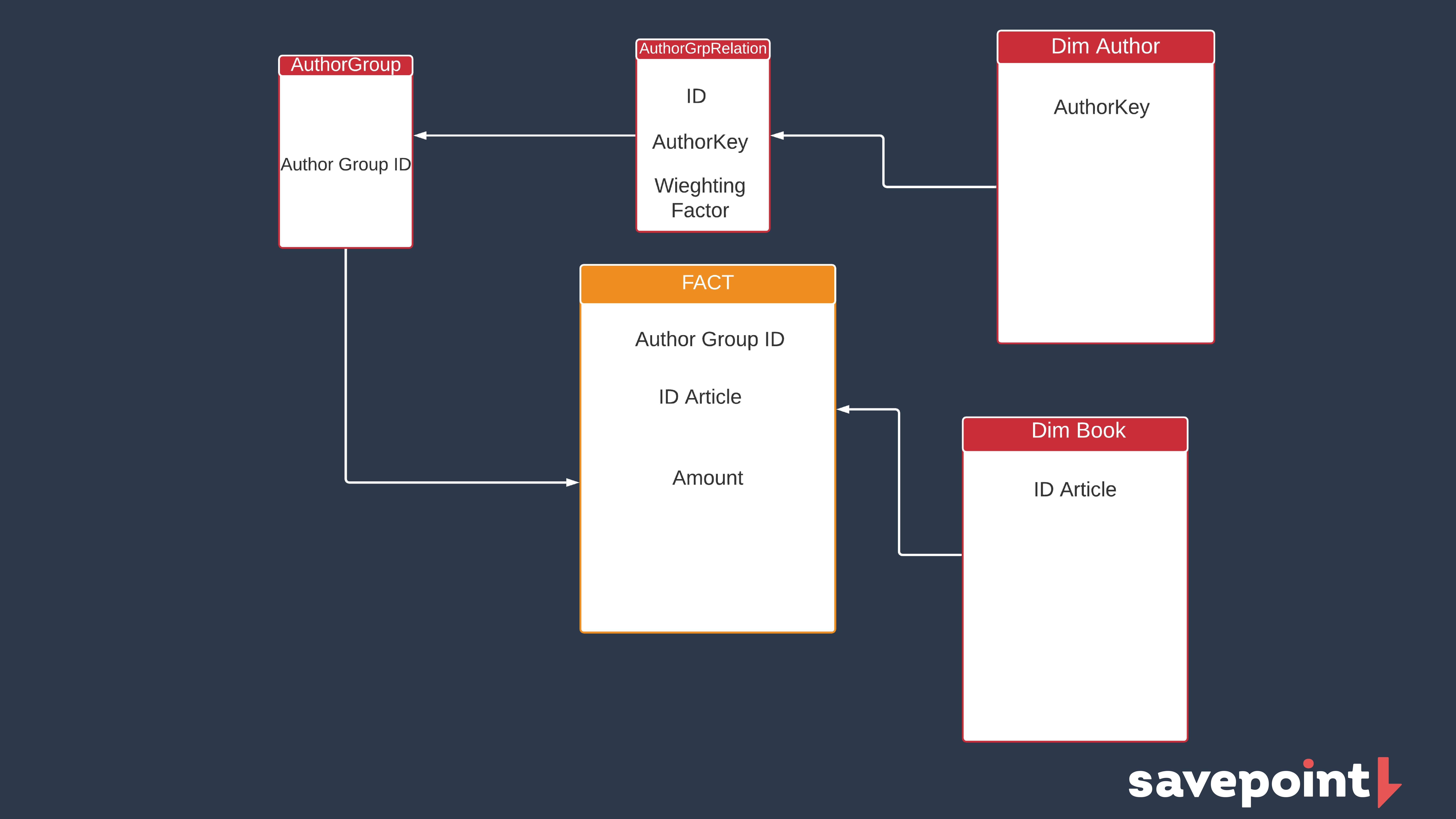 Multi Value-schema.png