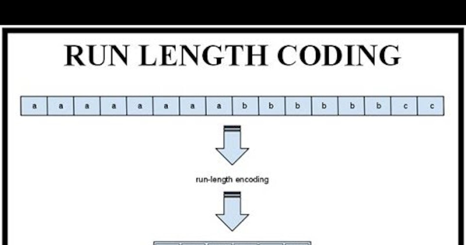 Image Compression in Python: Run Length Encoding