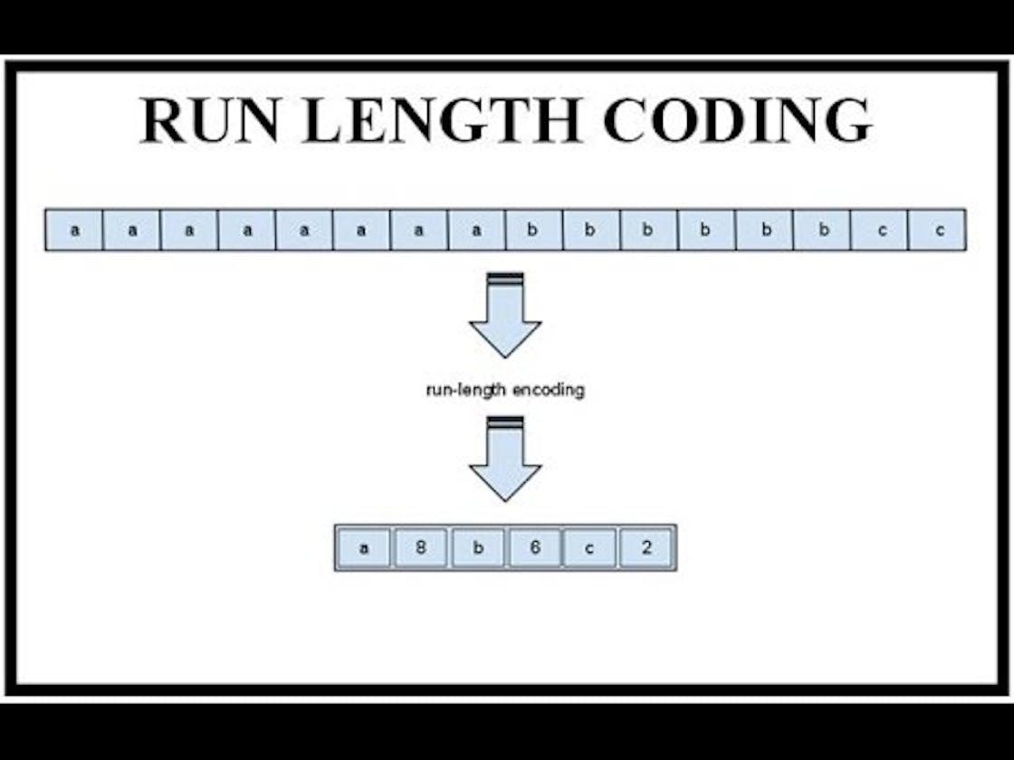 Lossless Image Compression: Run Length Encoding in Python