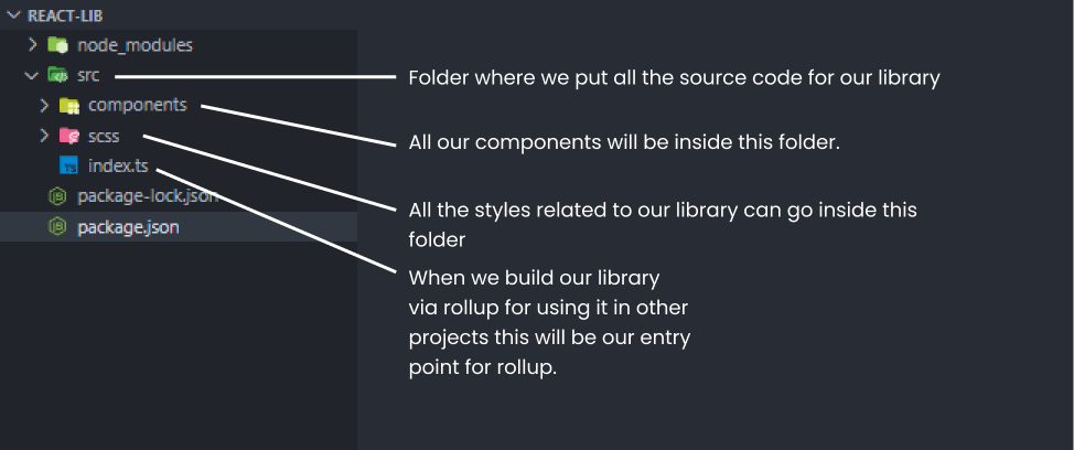 folder-structure.png
