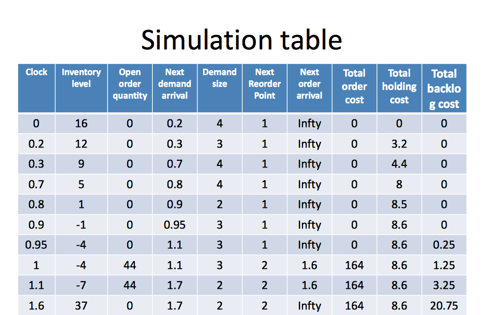 simulation-table.png
