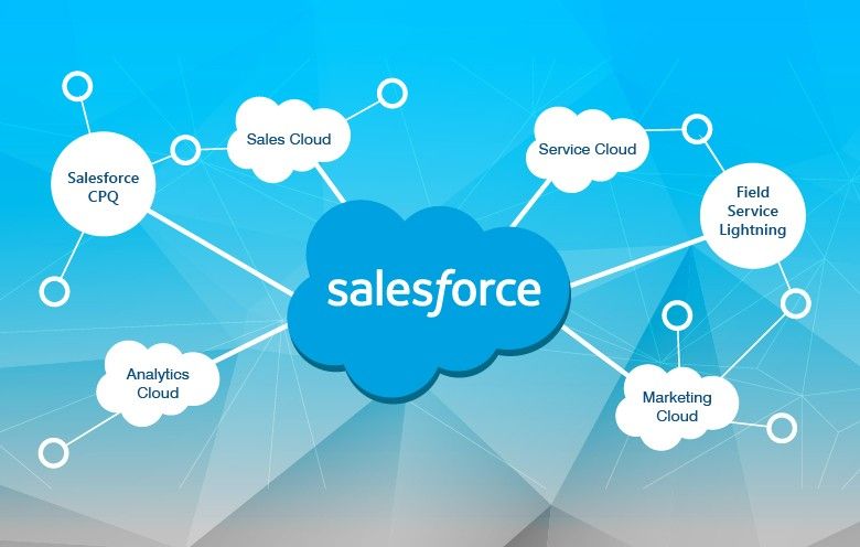 salesforce-eco-system.jpg