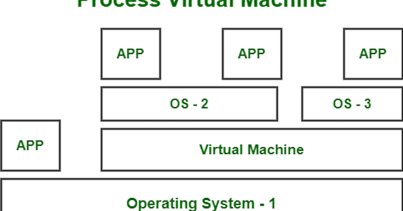 The Virtual Machine - Types And How To Setup A Virtual Machine