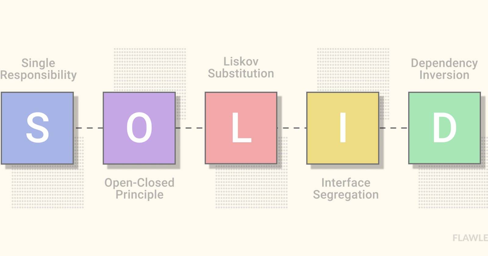 3. Liskov Substitution in [S.O.L.I.D] Principles.