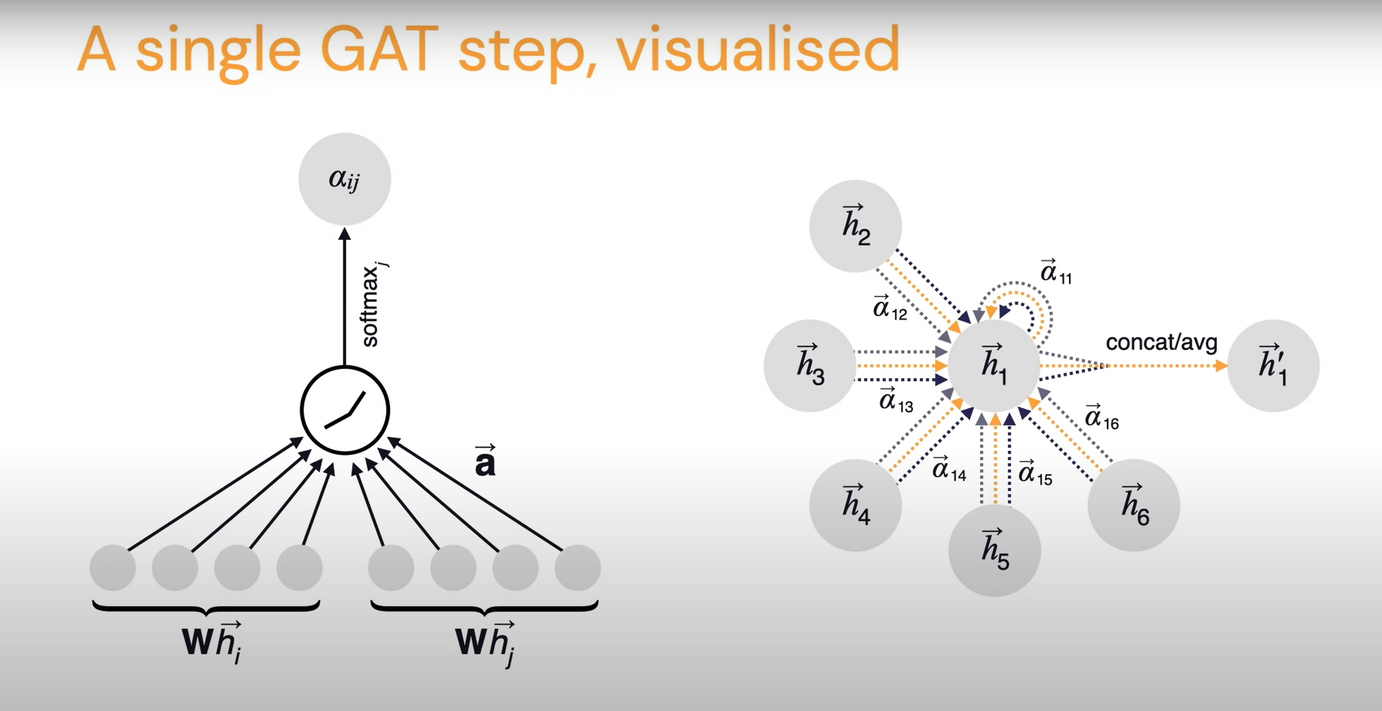 What Are Graph Neural Networks? How GNNs Work, Explained With Examples - Quick博客