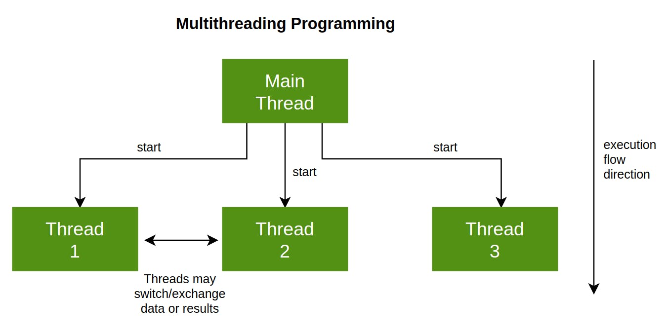 multithreading.png